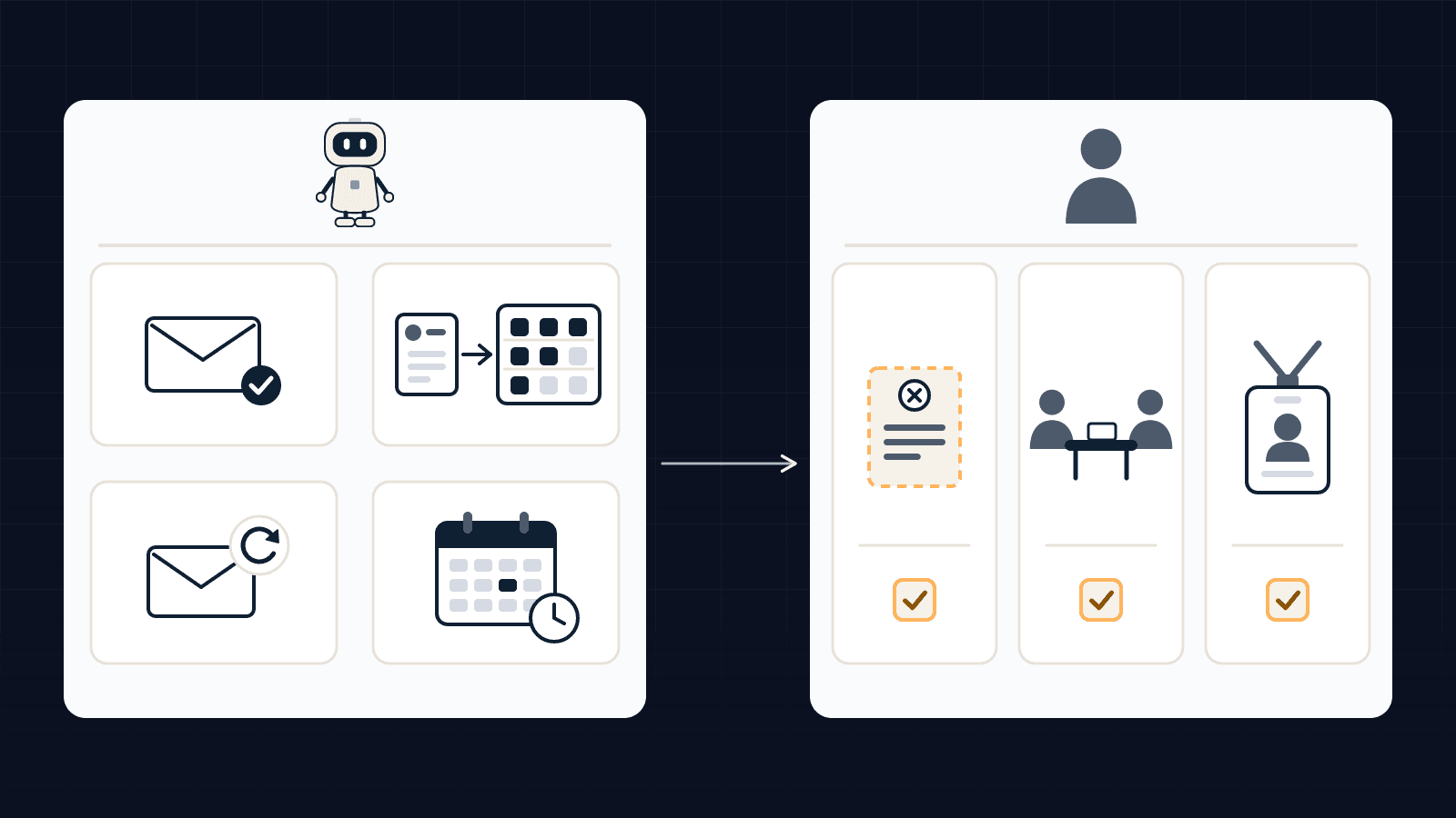 Two-column diagram of hiring in a small business: on the left what the AI agent prepares (acknowledgements, sorting against a grid, follow-ups, scheduling), on the right what a person decides (rejections, shortlist, hire)