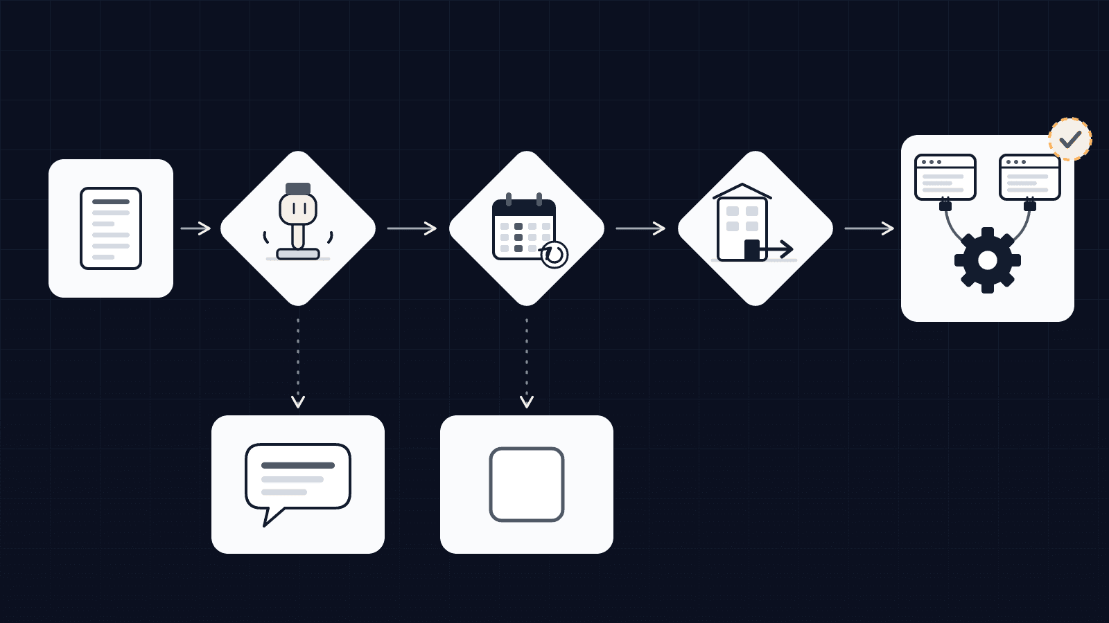Three-question decision chart: who makes the final move, does the task come back every week, what leaves the company, ending in AI assistant, AI agent or nothing to build.