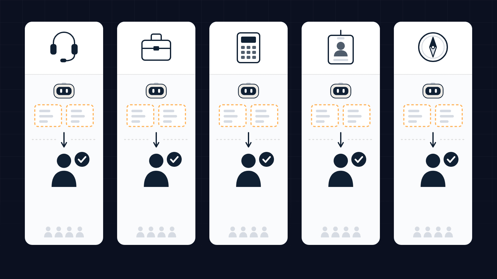 Diagram of a 20-person small business split by role, showing for each role the part an AI system prepares and the decision that stays with a person.