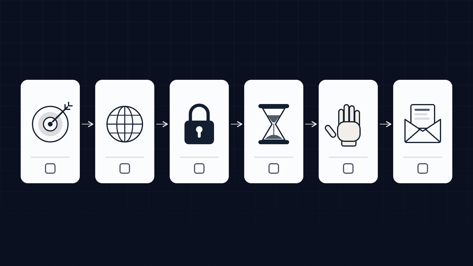 Six-question decision grid before building a work email address: purpose, online presence, protected contact details, retention, objection, and what the first message must say.