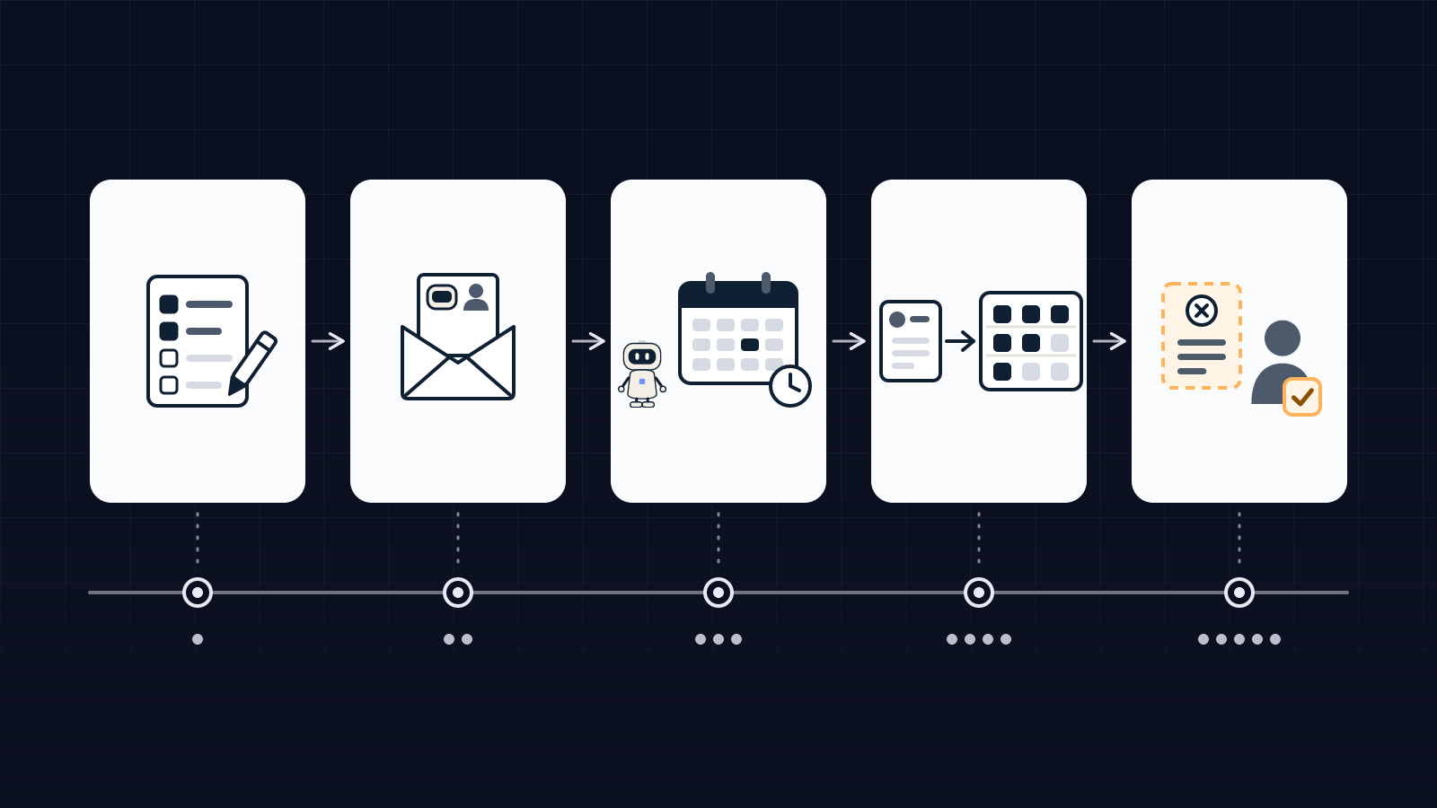 Five steps to hand hiring work to an AI agent in a small business: write the criteria, inform candidates, hand over scheduling, sort applications, have a person review every rejection