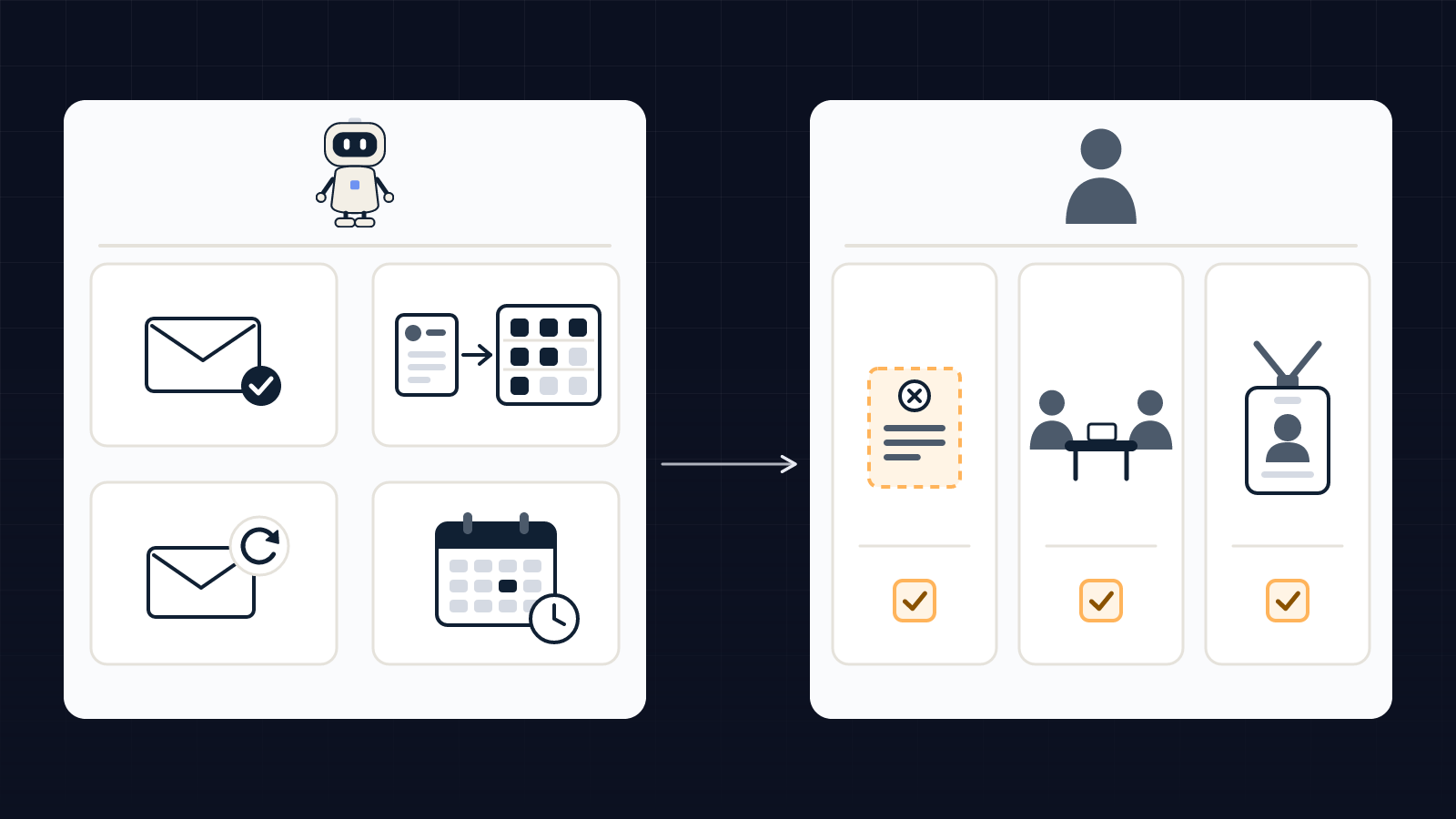 Two-column diagram of hiring in a small business: on the left what the AI agent prepares (acknowledgements, sorting against a grid, follow-ups, scheduling), on the right what a person decides (rejections, shortlist, hire)