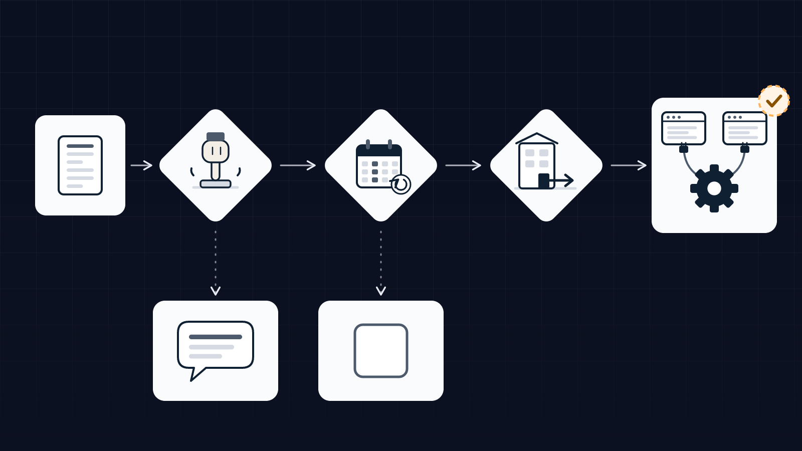 Three-question decision chart: who makes the final move, does the task come back every week, what leaves the company, ending in AI assistant, AI agent or nothing to build.