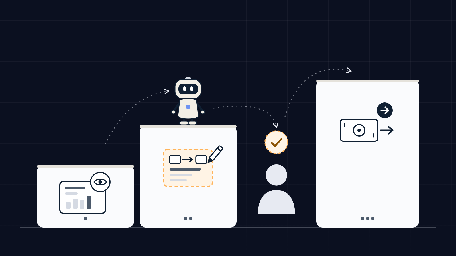 Three steps of AI agent access: viewing a balance, preparing a transfer, executing a payment, with a person approving between the second and the third step.