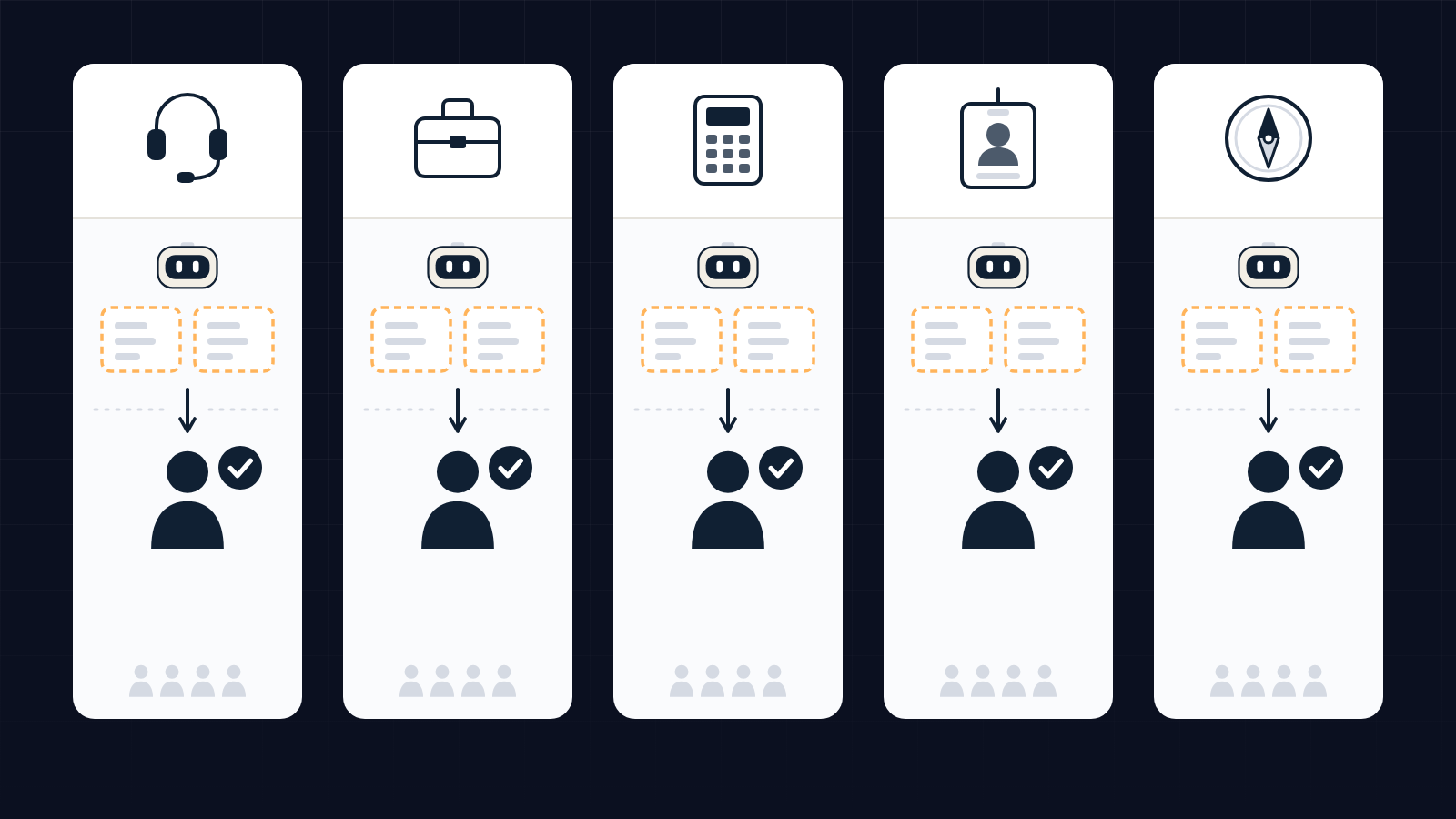 Diagram of a 20-person small business split by role, showing for each role the part an AI system prepares and the decision that stays with a person.