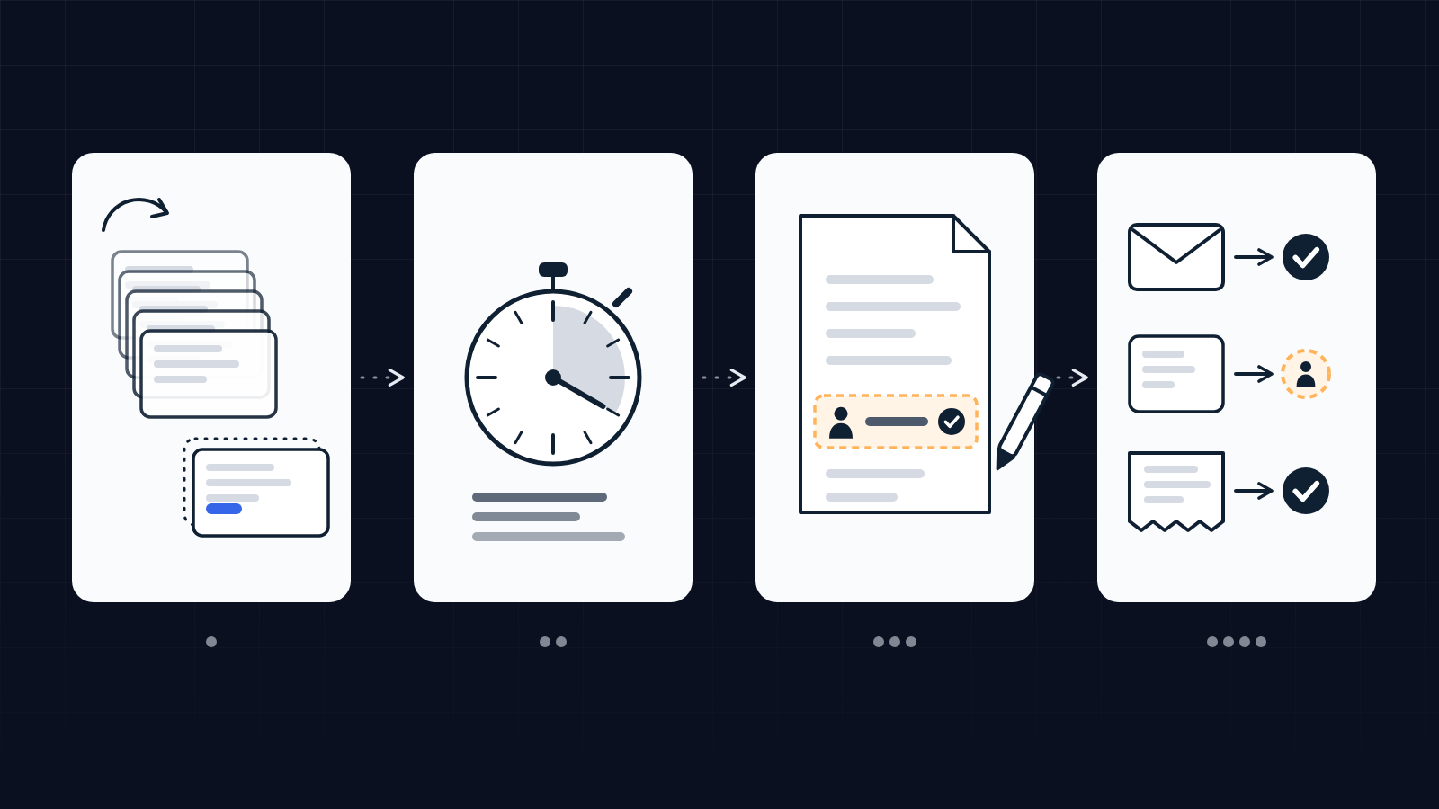 Four steps to get started: pick a repeated task, measure the time it takes, write down what a person still approves, test on real cases.