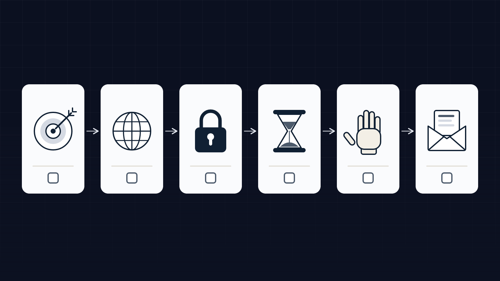 Six-question decision grid before building a work email address: purpose, online presence, protected contact details, retention, objection, and what the first message must say.