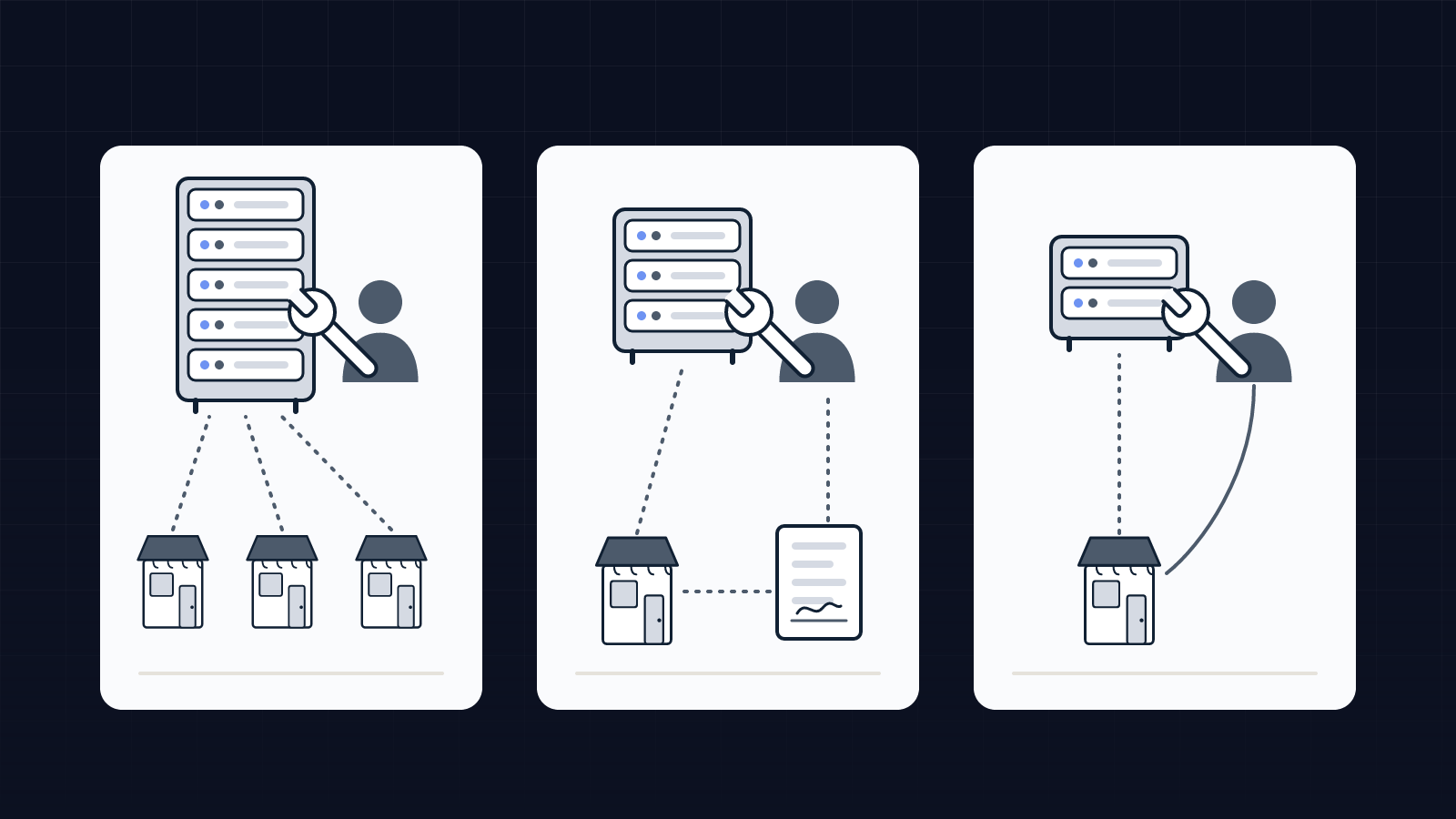 Three hosting types side by side, shared, managed and self-administered server, each showing who installs PHP security fixes.