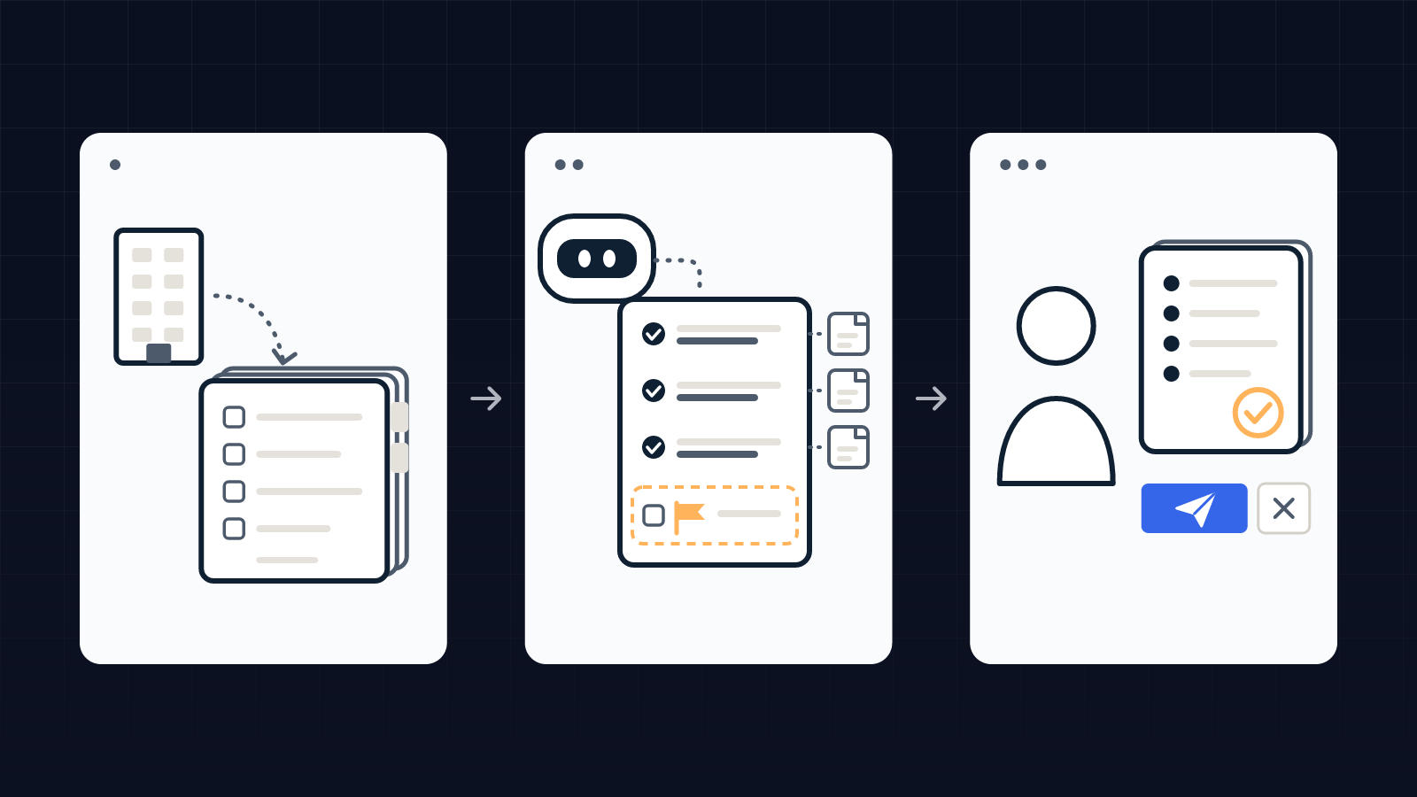 Diagram: a supplier onboarding file arrives, the agent pre-fills answers already approved with their sources, flags new questions, and a person reviews before anything is submitted.