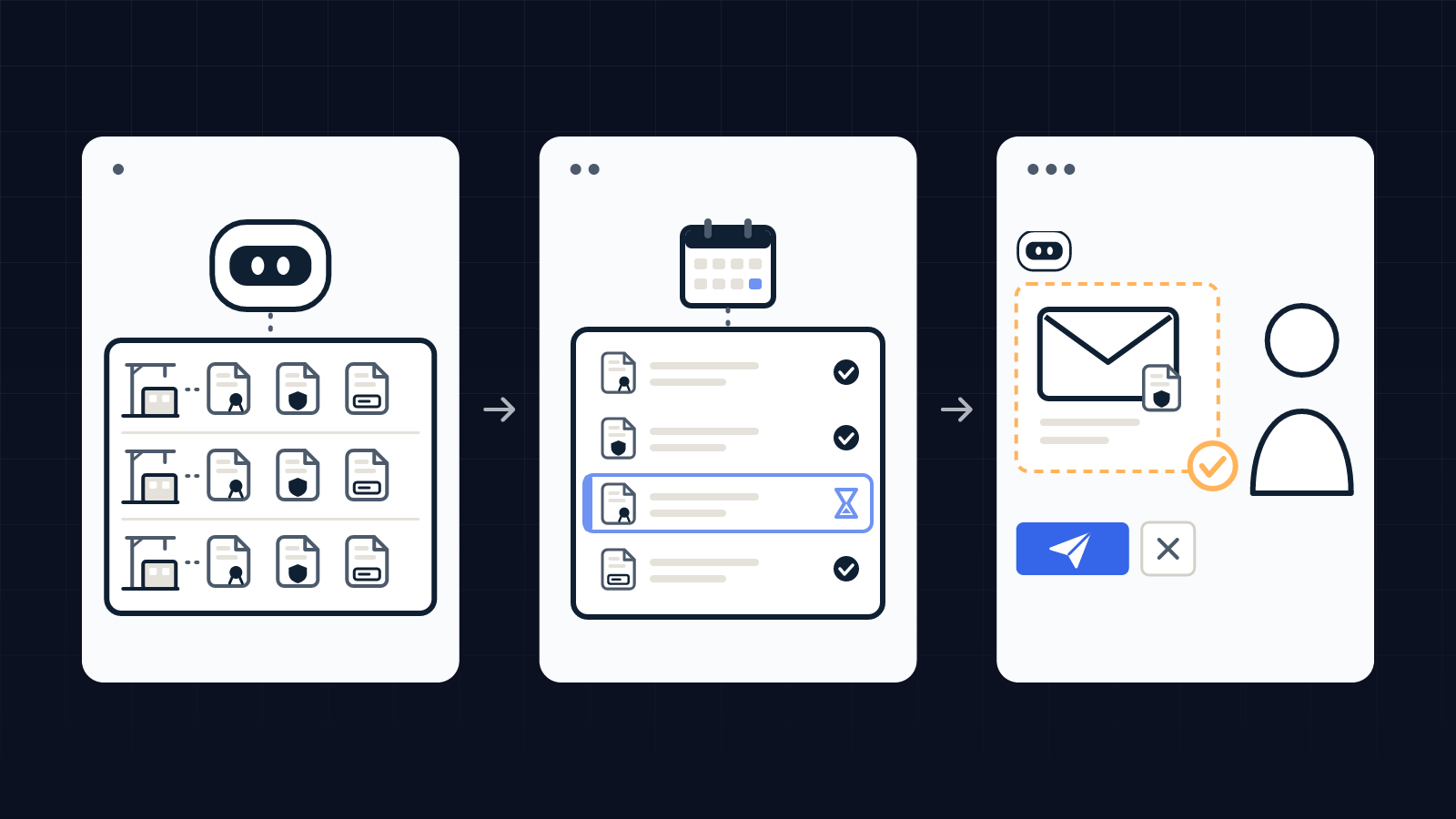 Diagram: the agent tracks the documents for each job (social contributions certificate, insurance, company registration), spots the ones about to expire and prepares the request or the email, which a person approves.