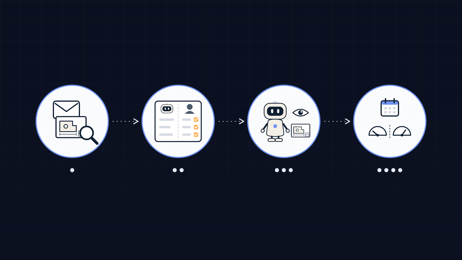 Timeline of the four steps to set up an AI quoting agent at a contract manufacturer: audit on real requests, scoping, read-only start-up, follow-up with measurement.