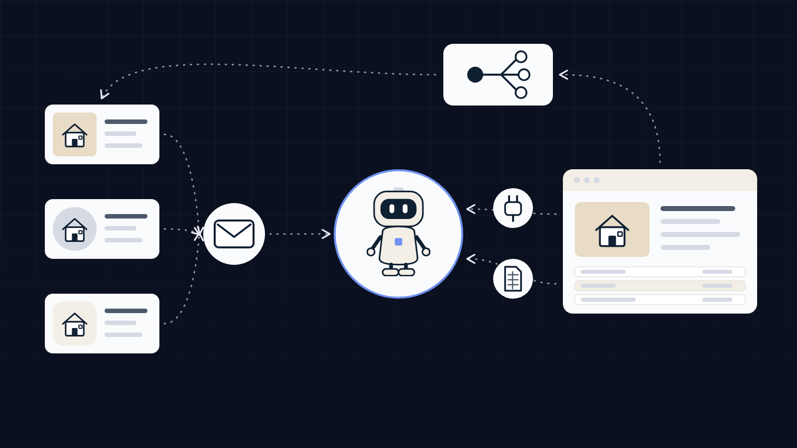 Diagram of enquiries arriving from portals by email, the agency software read through an API or an export, and the listing syndication tool, with the AI agent in the middle